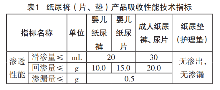 淺談企業(yè)標準在生活用紙行業(yè)的應(yīng)用